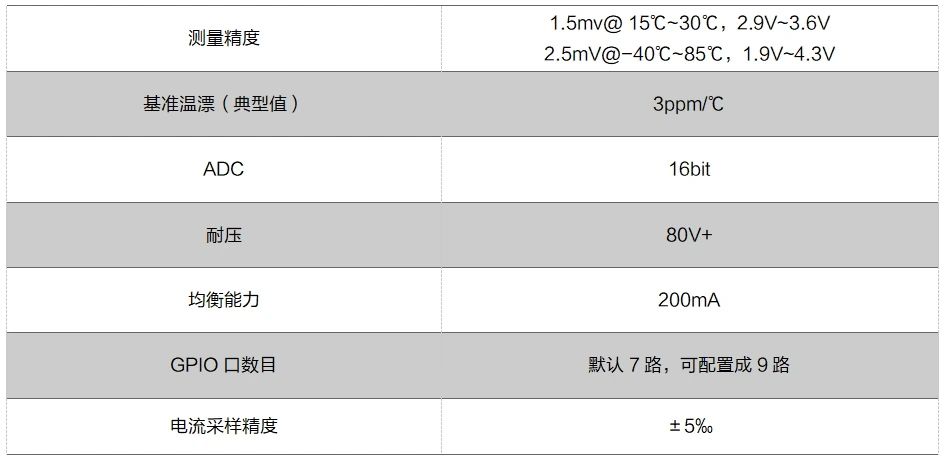 附录：AP2711关键指标.jpg